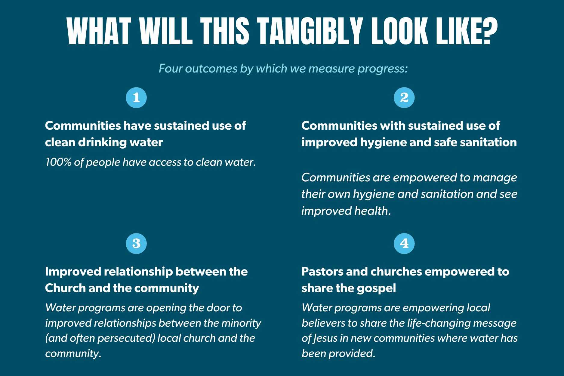 Infographic titled What Will This Tangibly Look Like? showing four outcomes: clean drinking water access, improved hygiene and sanitation, better Church-community relationships, and empowered pastors to share the gospel.
